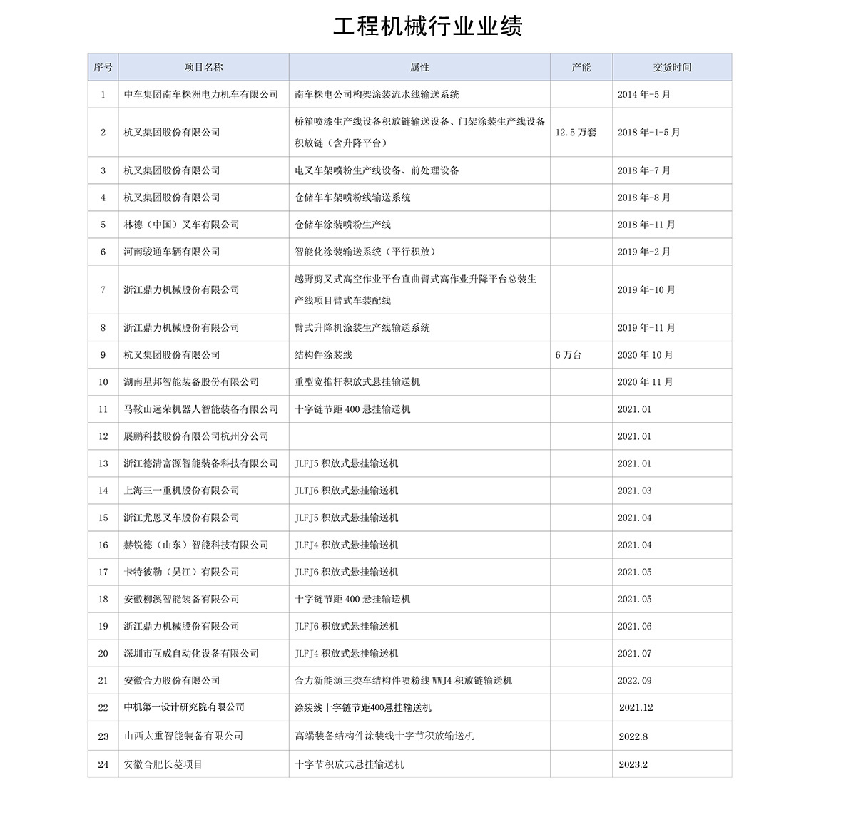 精准12码